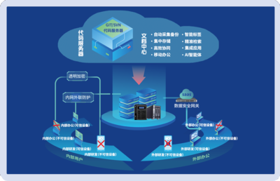 文盾信息 專注數(shù)據(jù)安全管理、防護(hù)與私有云存儲的高新技術(shù)引領(lǐng)者