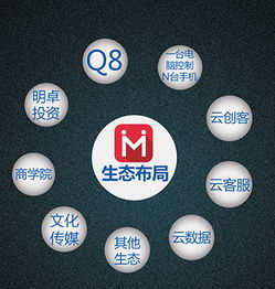 2016明卓自動化創(chuàng)客生態(tài)基地 全國招募信息技術(shù)精英，共創(chuàng)智能未來