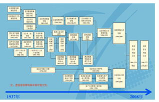 這個(gè)夏天，歡迎來到北京信息科技大學(xué)——新生寶典之學(xué)校概況篇