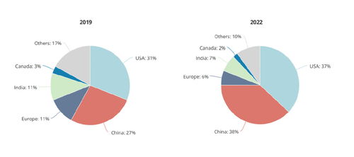 K簽浪潮來襲 信息技術領域是否已做好全面開放的準備？